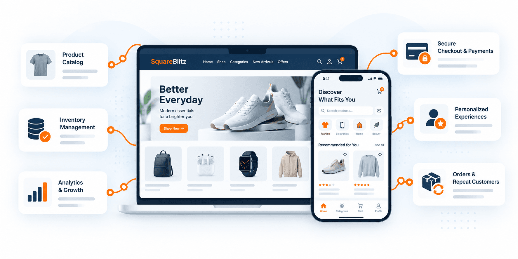 eCommerce & D2C overview illustration