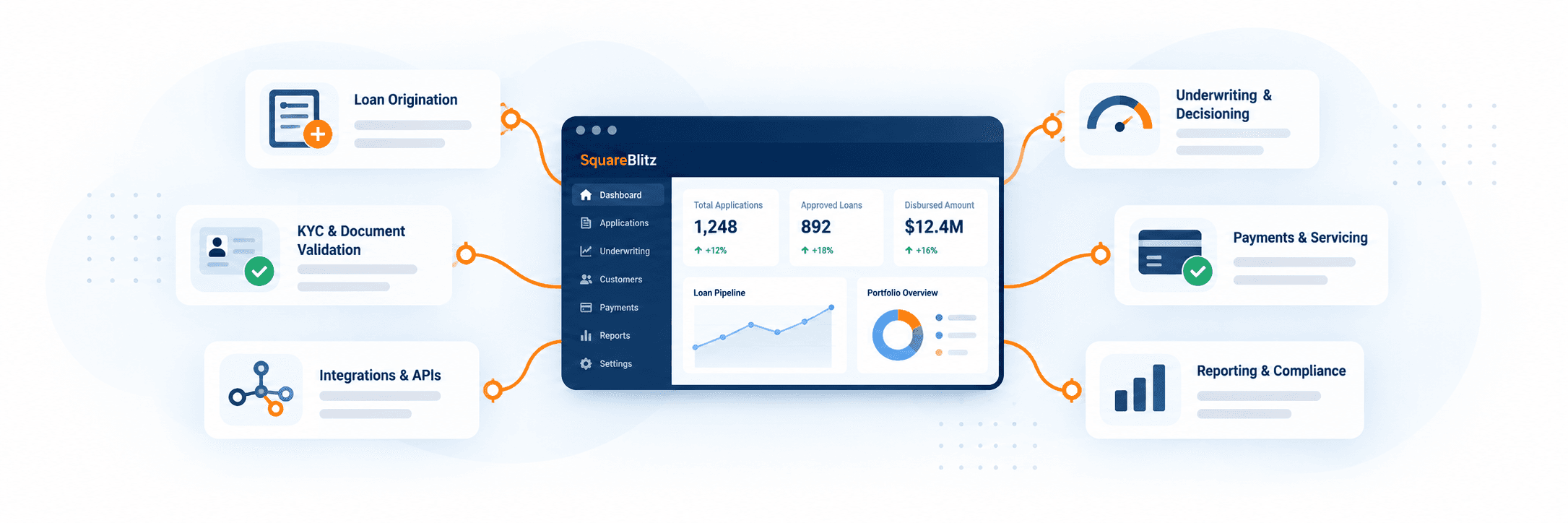 FinTech & Lending what we build illustration