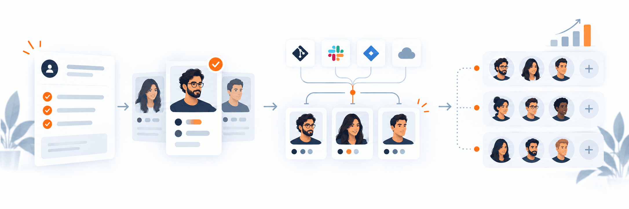 Dedicated Engineering Teams process illustration